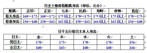 八字看身高|八字可以看身高吗